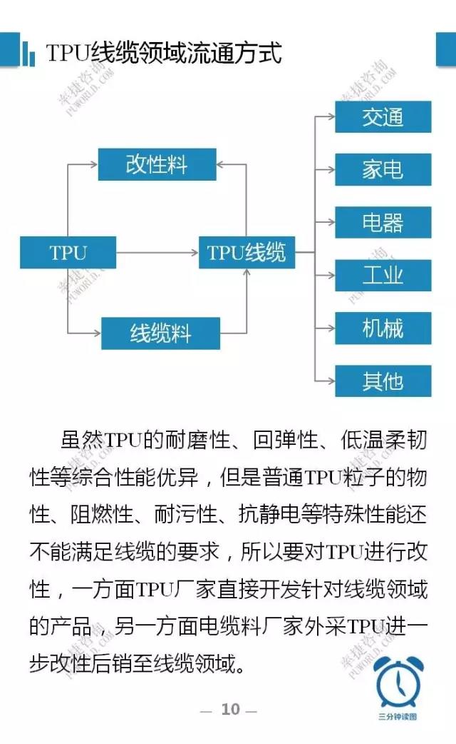 拖鏈電纜